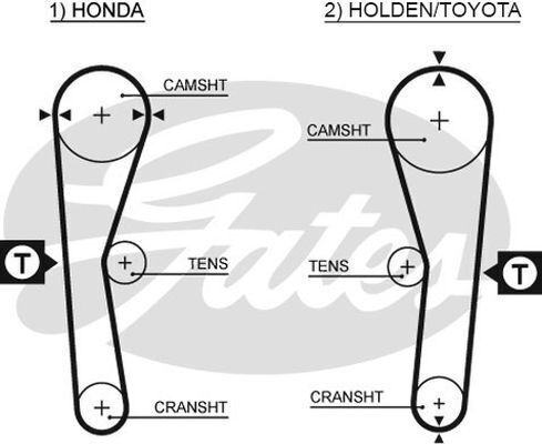 Timing Belt Gates T036
