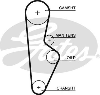 Timing Belt Gates T160