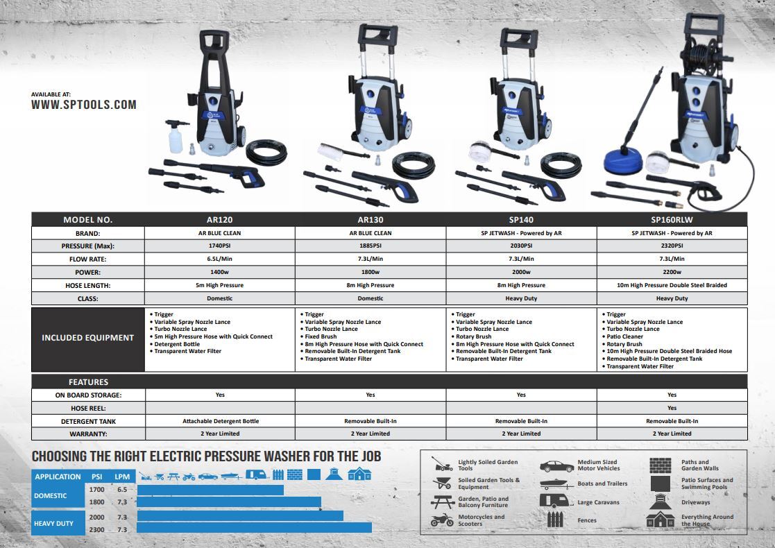 SP Tools Electric Pressure Washer 1400W AR120
