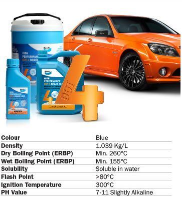 BENDIX BRAKE FLUID DOT4 20L