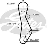 Timing Belt Gates T1098