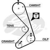 Timing Belt Gates T111