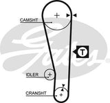 Timing Belt Gates T128