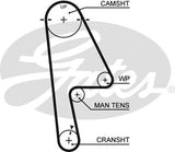 Timing Belt Gates T1322