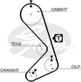 Timing Belt Gates T140