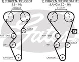 Timing Belt Gates T1504 for Citroen Xantia X1_, X2 Breaki 2.0 Petrol RFV (XU10J4R)