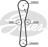 Timing Belt Gates T1514