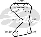 Timing Belt Gates T165