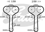 Timing Belt Gates T294 for Ford Focus LR Sedan 2.0 Petrol EDDB