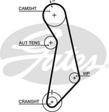 Timing Belt Gates T296 for Volkswagen Caddy 2KA, 2KH, 2CA, 2CH Van 1.6 Petrol BSE,BSF,BGU