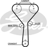 Timing Belt Gates T302