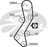Timing Belt Gates T708