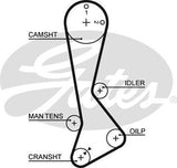 Timing Belt Gates T824