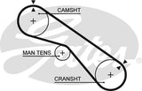 Timing Belt Gates T859