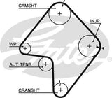 Timing Belt Gates T863