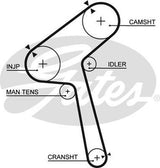 Timing Belt Gates T883