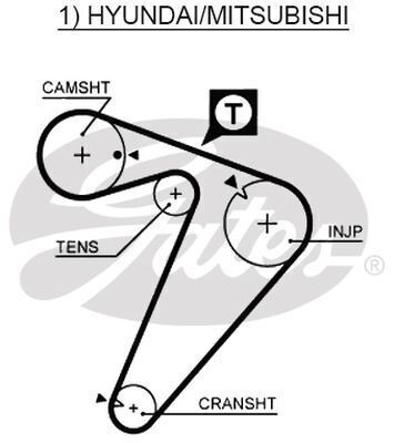 Timing Belt Gates T961